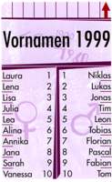 Toppnamen 1999