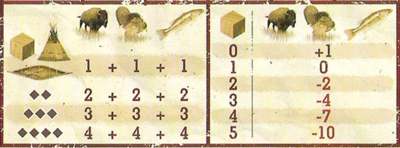 Tabelle